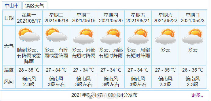 中山天气一周天气