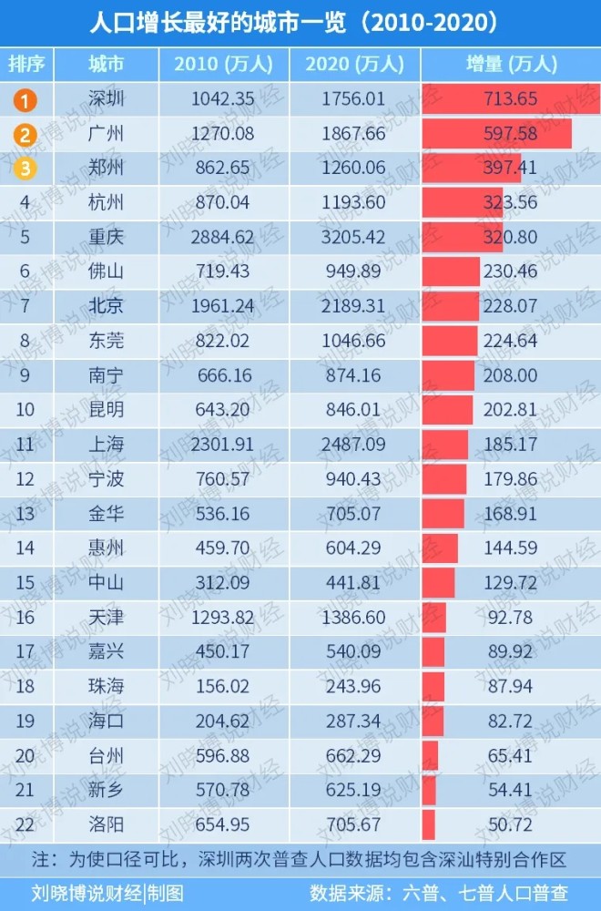 2021年上海常住人口_常住人口登记表