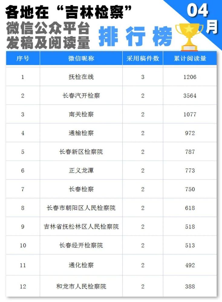 微信排名榜_昨天微博热搜榜排名榜(2)