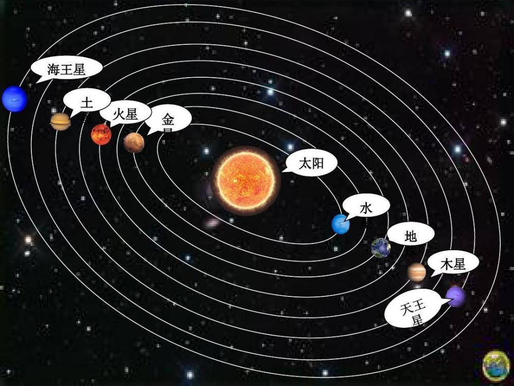火星是太阳系由内往外第四颗类地行星,火星是继金星之后距离地球第二