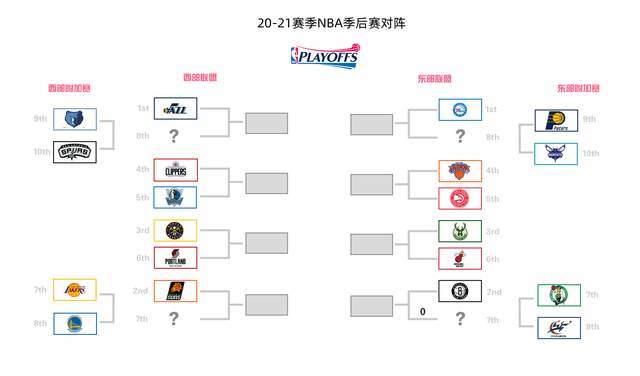 悬念揭晓,nba季后赛对阵出炉,附加赛湖勇大战最让人