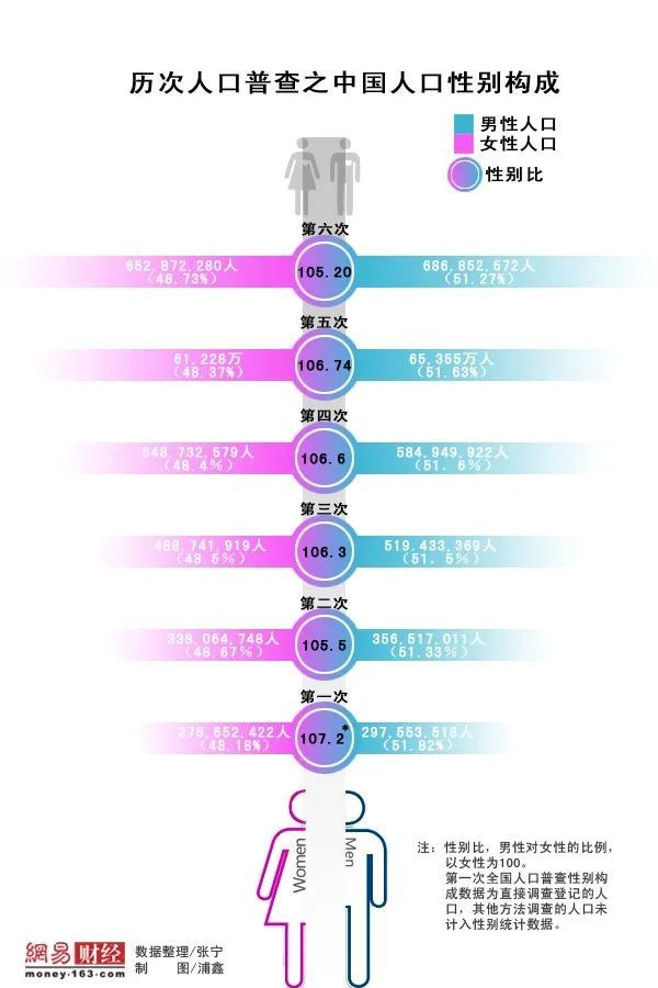 历次人口普查数据_广东发布第七次人口普查数据,东莞常住人口破千万