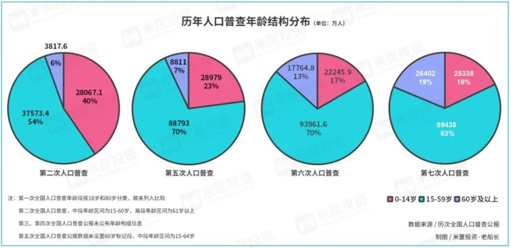 下一次人口普查是哪一年_第六次全国人口普查将于2010年11月1日零时启动(2)