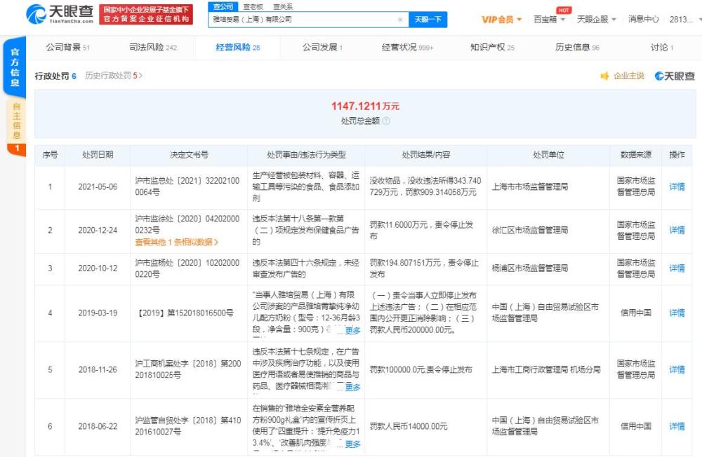 雅培奶粉检出微量香兰素被罚909万天眼查显示该公司已累计被罚超1100