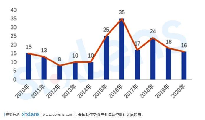 创新要素对GDP关系_谭浩俊 广东 江苏 山东三强之争还有多少悬念