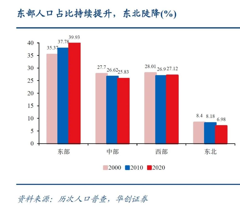 人口萎缩_中国人口面临大幅萎缩, 后浪 没了怎么办