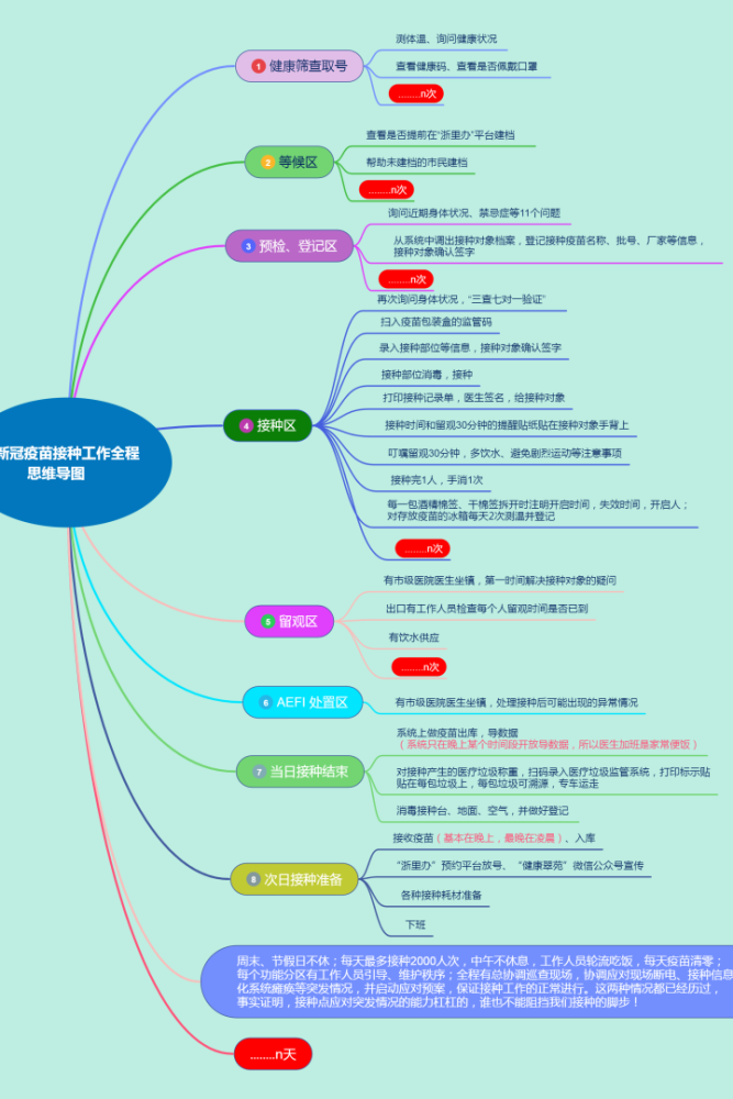 点赞!一张新冠疫苗接种思维导图背后的故事