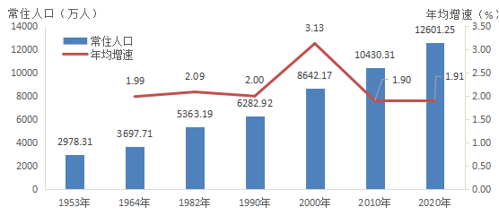 人口扩张_1亿人受影响,20万亿楼市蓄势待发 国家突然宣布(2)