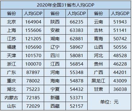 各省人均gdp出炉:江苏12.1万,排名全国第三,广东排名意想不到