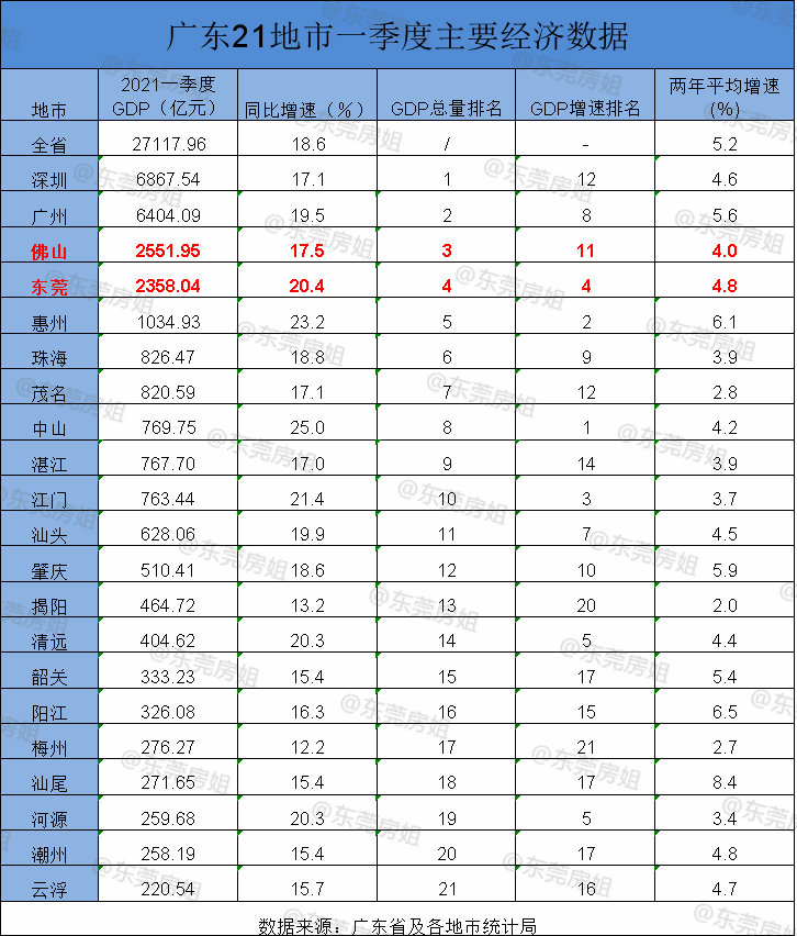 东莞本地人口有多少_一座城市的背影 镜头捕捉东莞外来务工青年群像