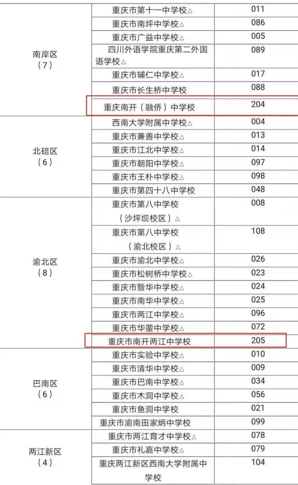 下~1,重庆市鲁能巴蜀中学校2,重庆实验外国语学校3,重庆育才成功学校4