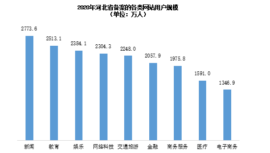 河北人口2020_河北人口分布图(2)