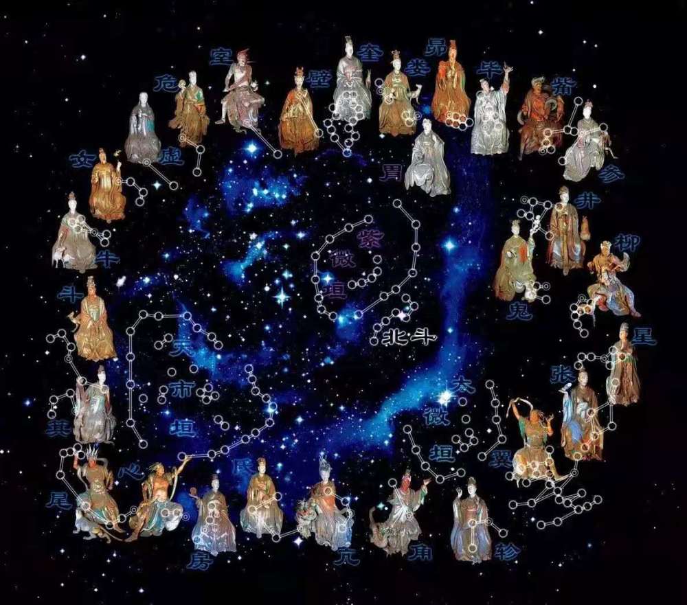 是对天空某些星团,星群的划分;与此对应的是中国古代的星宿和星官