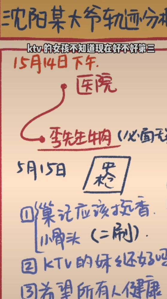 沈阳某大爷的行踪轨迹分析,谁还说在沈阳生活不幸福?