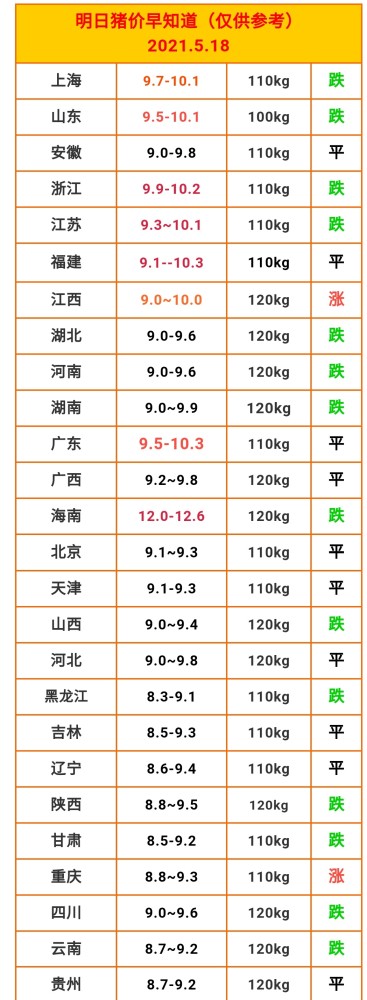 明日猪价|5月18号猪价早知道,猪价或将迎来变化