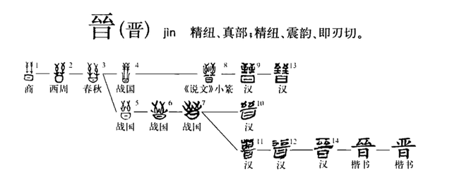 晋国国号来源之谜甲骨文揭开晋字本义难怪晋国被称为晋国