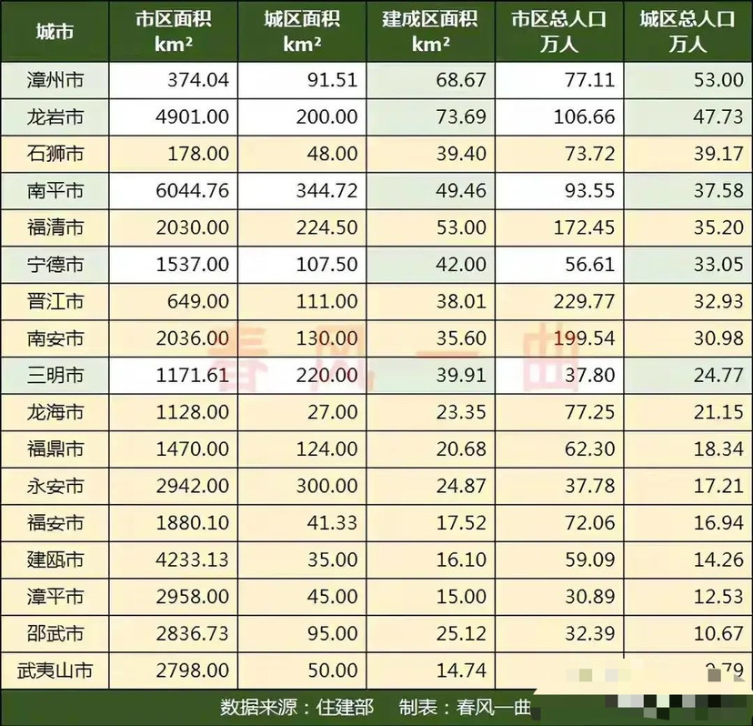 武夷山人口和gdp_人口增长滞后对经济的影响