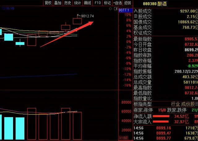 今天a股为什么会涨出股灾,超百股跌停?明天周二股市该