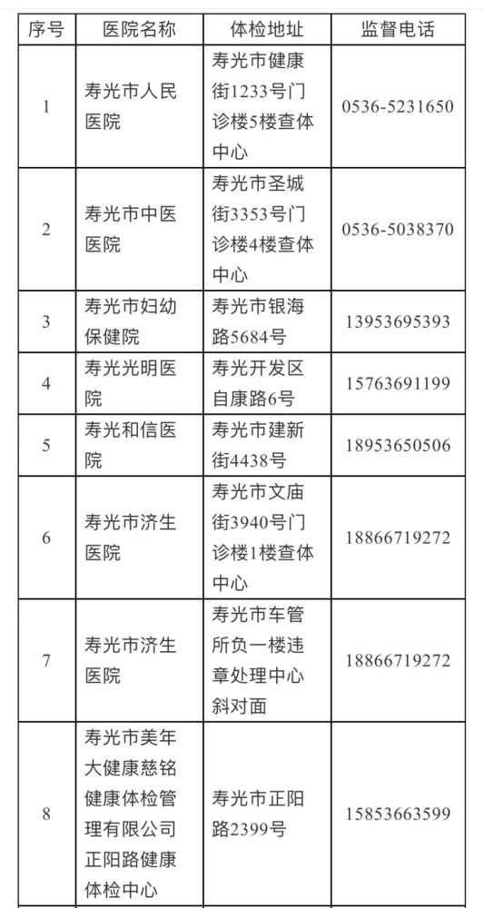 寿光市人口有多少_寿光有多大面积人口多少