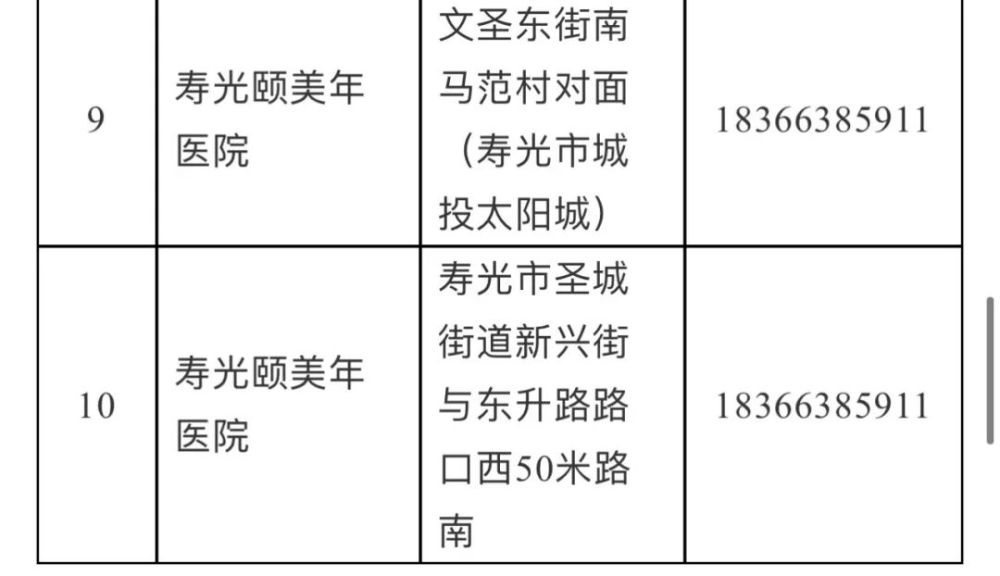 寿光市人口有多少_寿光有多大面积人口多少