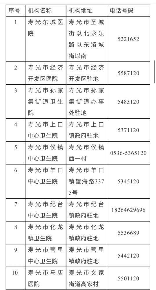 寿光市人口有多少_寿光有多大面积人口多少(2)