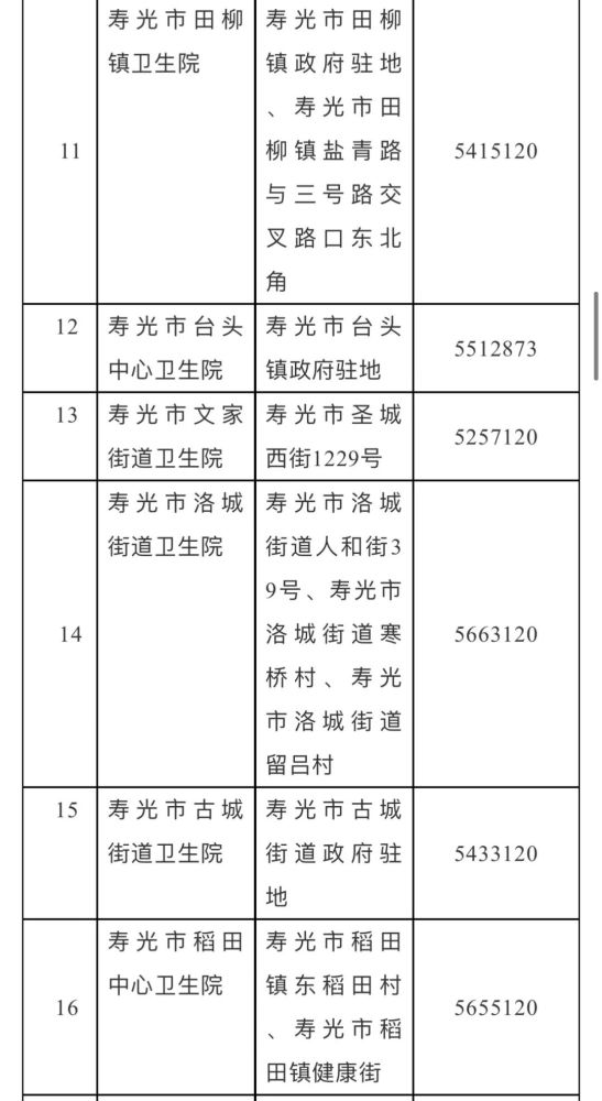 寿光市人口有多少_寿光有多大面积人口多少(2)