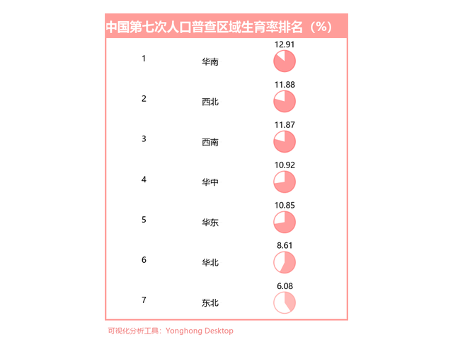 2020年全国各省出生人口_全国各省人口排名(2)