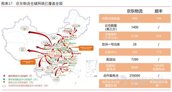 京东物流上市在即将重塑物流行业估值体系