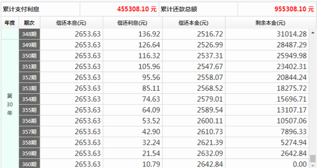 等额本息改等额本金需要什么手续?