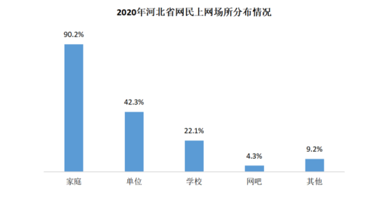 网吧人口_不上网的未成年做什么