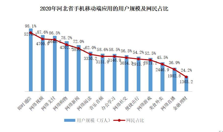 河北人口2020_河北人口分布图