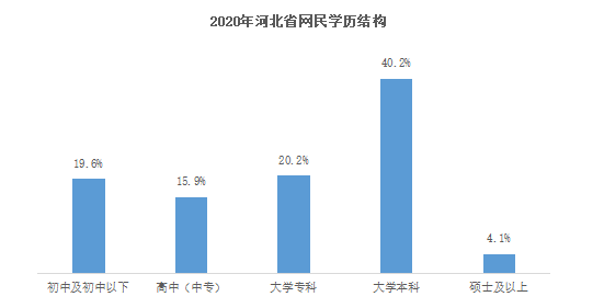 河北人口2020_河北人口分布图