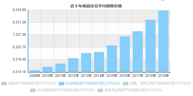 民国物价飞涨的gdp_增长乏力,房价飞涨 经济数据和人大会议评论(2)