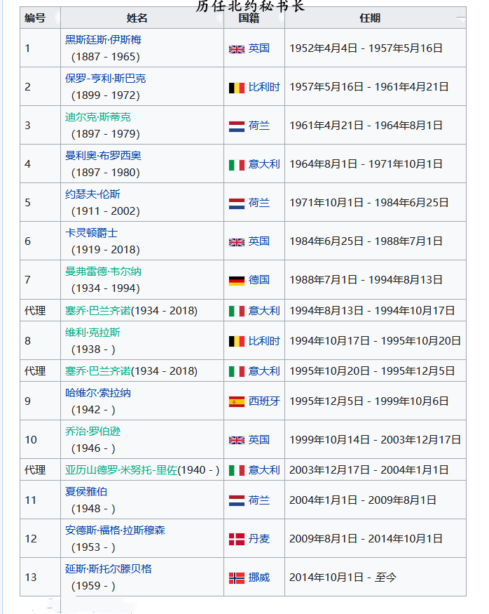 除美国外的29个北约成员国中明显不服美国的可能是倔强的法兰西