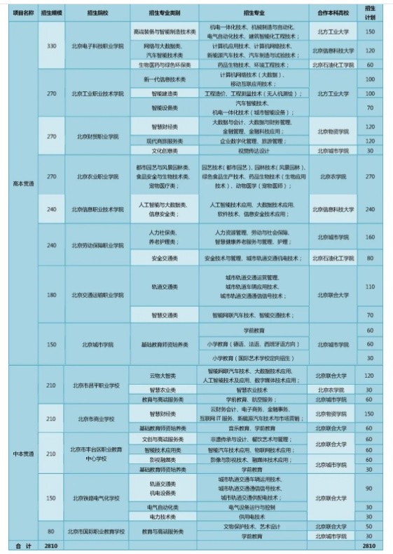 延庆人口2021_来了,2021延庆中小学招生入学政策32问(3)