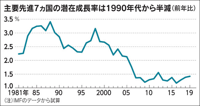 英国人口增长率_抑制生育论错在哪里(3)