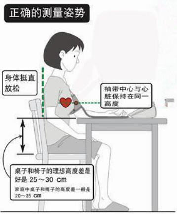 世界高血压日您会测量血压吗