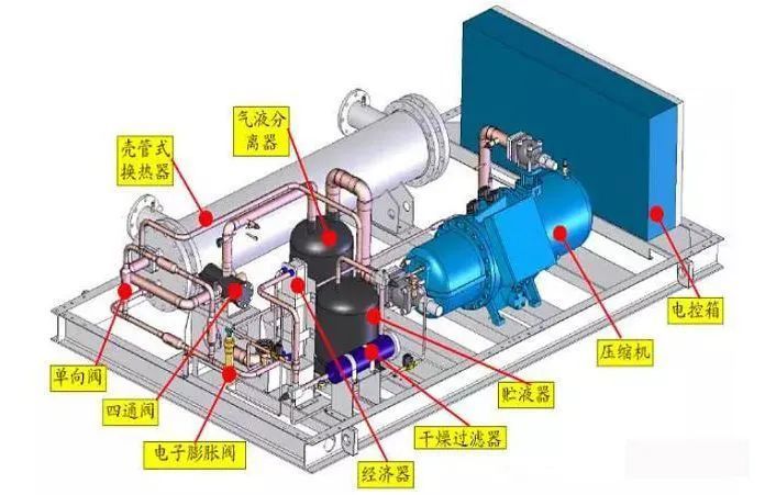 多联机,风冷模块,水冷螺杆机组性能大pk