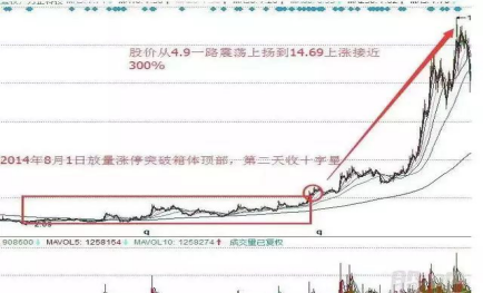 股市:每当"十字星"出现涨跌心中有数了?不想亏损有必要读懂!