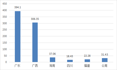 荔枝行情简报分析