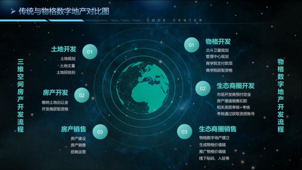 解读物格门牌为房地产提供的数字化转型出路