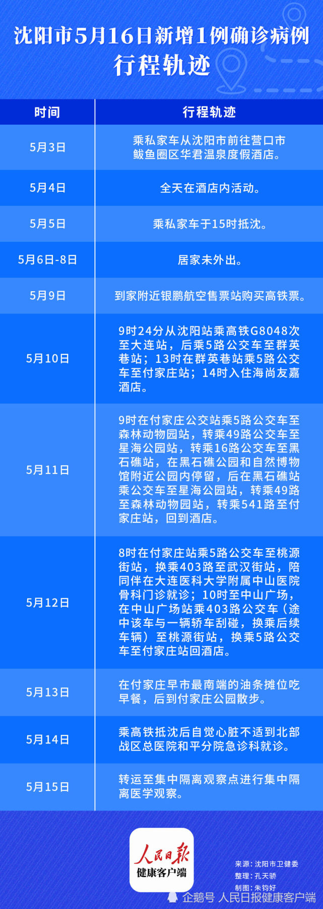 5月16日,沈阳市政府召开"沈阳市新型冠状病毒肺炎疫情防控工作"第三十