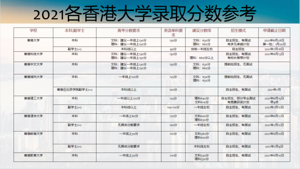 香港澳台联招_澳联地产投资集团_澳联月饼保质期