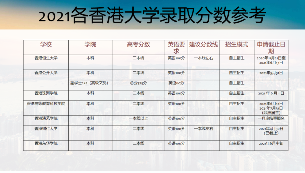 港澳台联考英语名称_港珠澳跨海大桥有多长_中国港珠澳跨海大桥