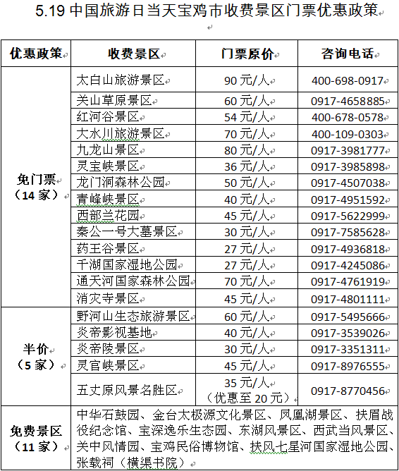 519中国旅游日当天宝鸡19家收费景区门票免费或半价