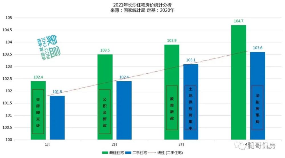 长沙统计局公布2021gdp_去年福建省设区市GDP增速均超全省增速