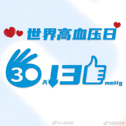 世界高血压日小心沉默的杀手