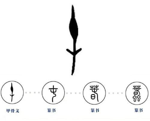甲骨文悬赏破解一字奖10万至今只有一人拿到网友太难了
