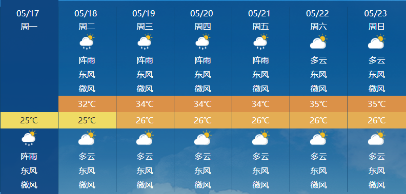 昨日天气预报广西梧州疫情_(昨日天气预报广西梧州疫情最新消息)