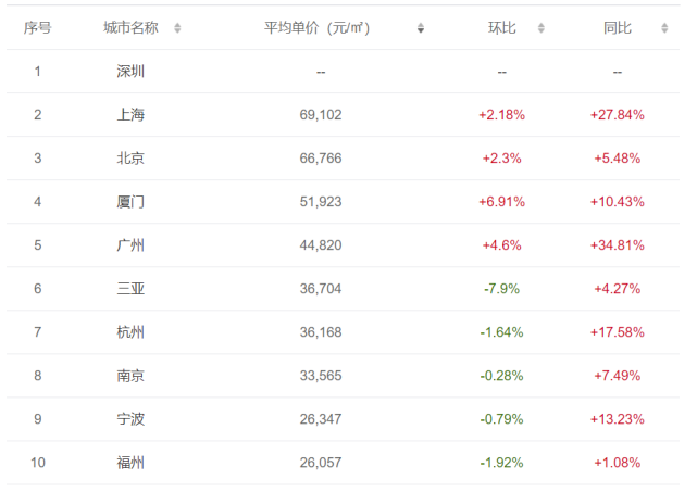 开发商的人口焦虑_腾讯新闻